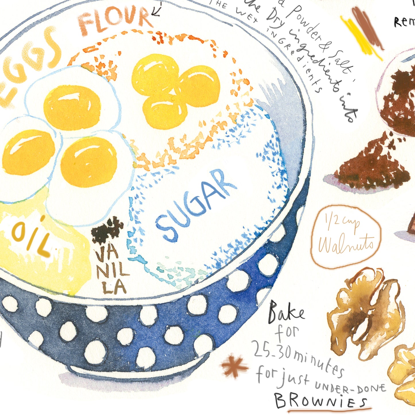 Brownie recipe