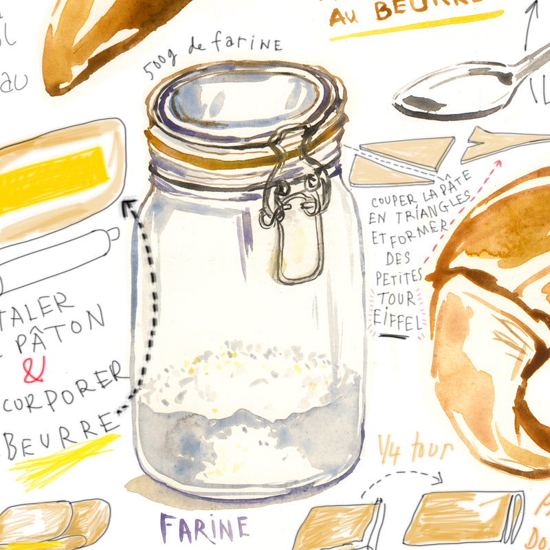 Croissant recipe