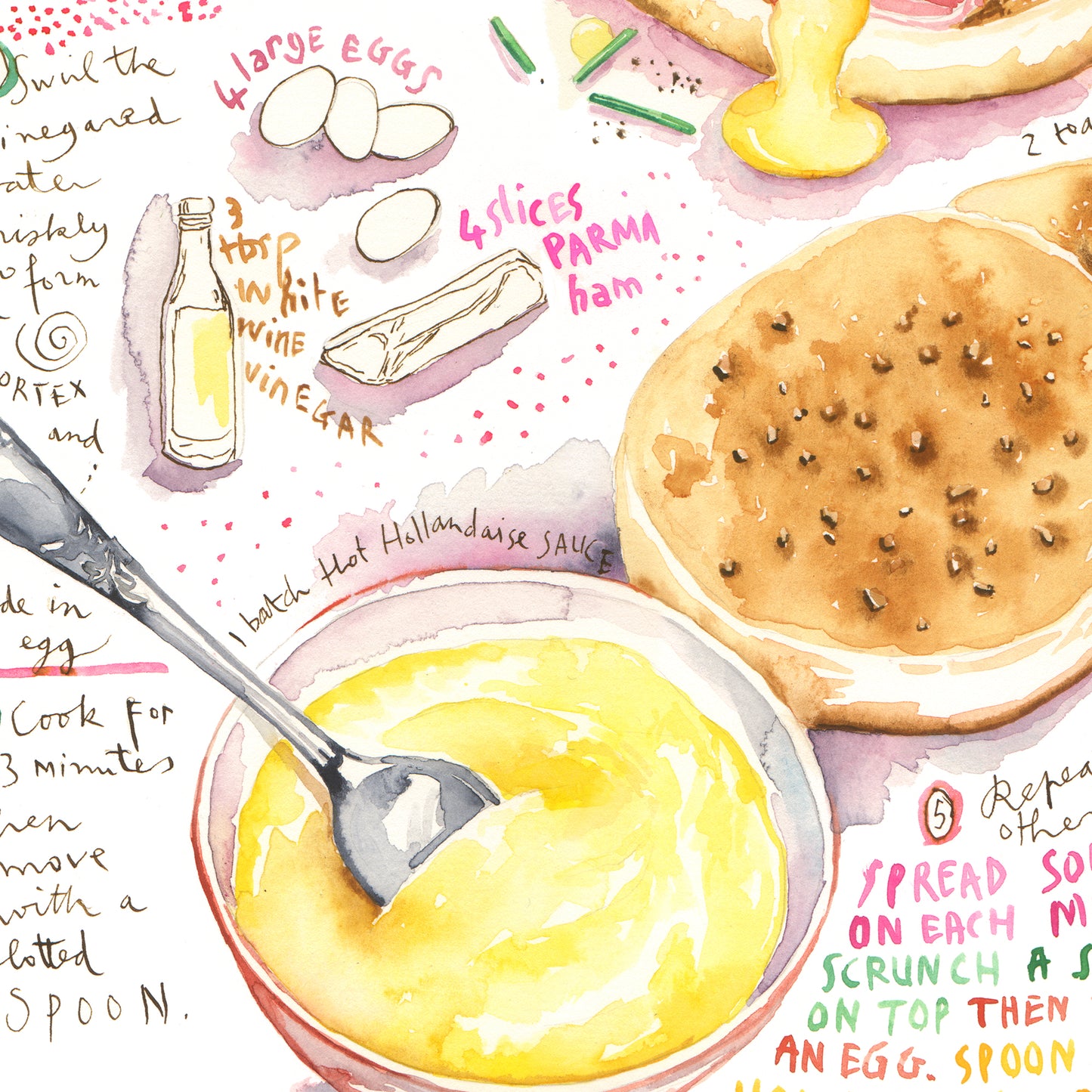 Eggs Benedict recipe