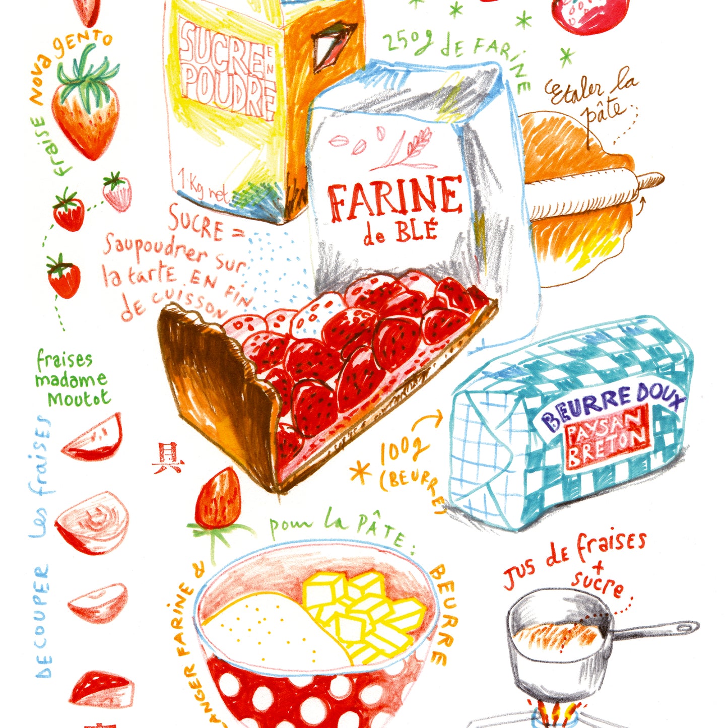Strawberry tart recipe