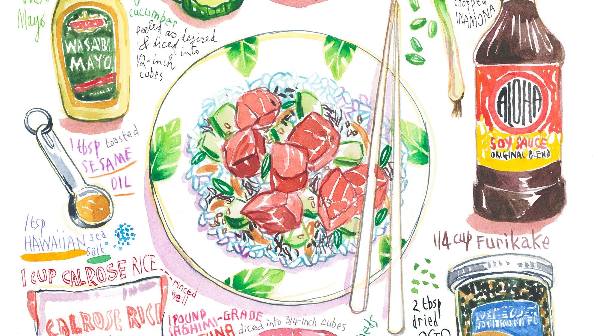 View all recipe prints