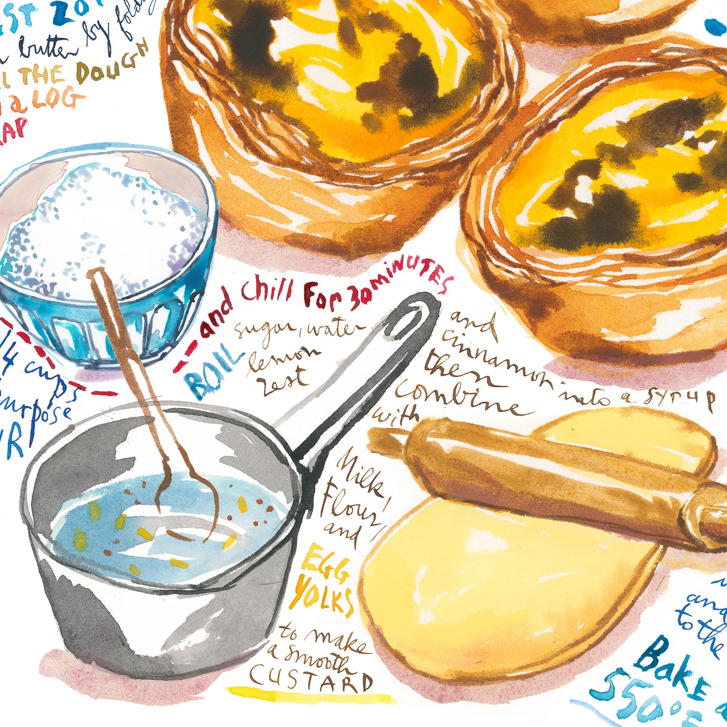 Pastéis de Nata recipe - In English