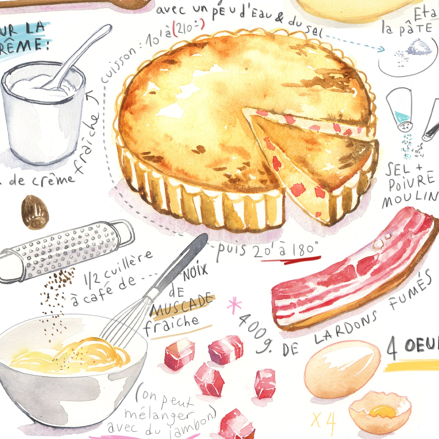 La recette de la Quiche Lorraine