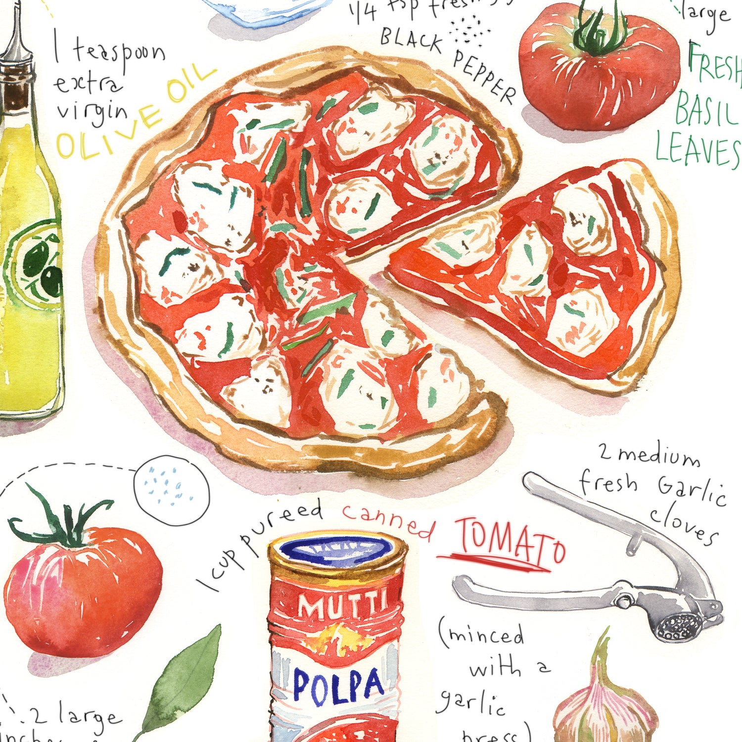 Recette de la Pizza 