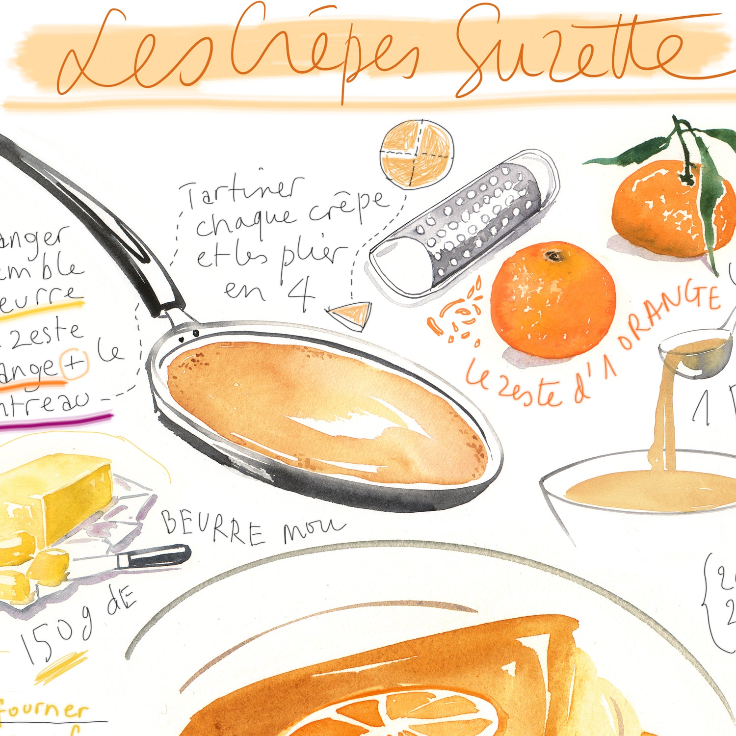 La recette des Crêpes Suzette