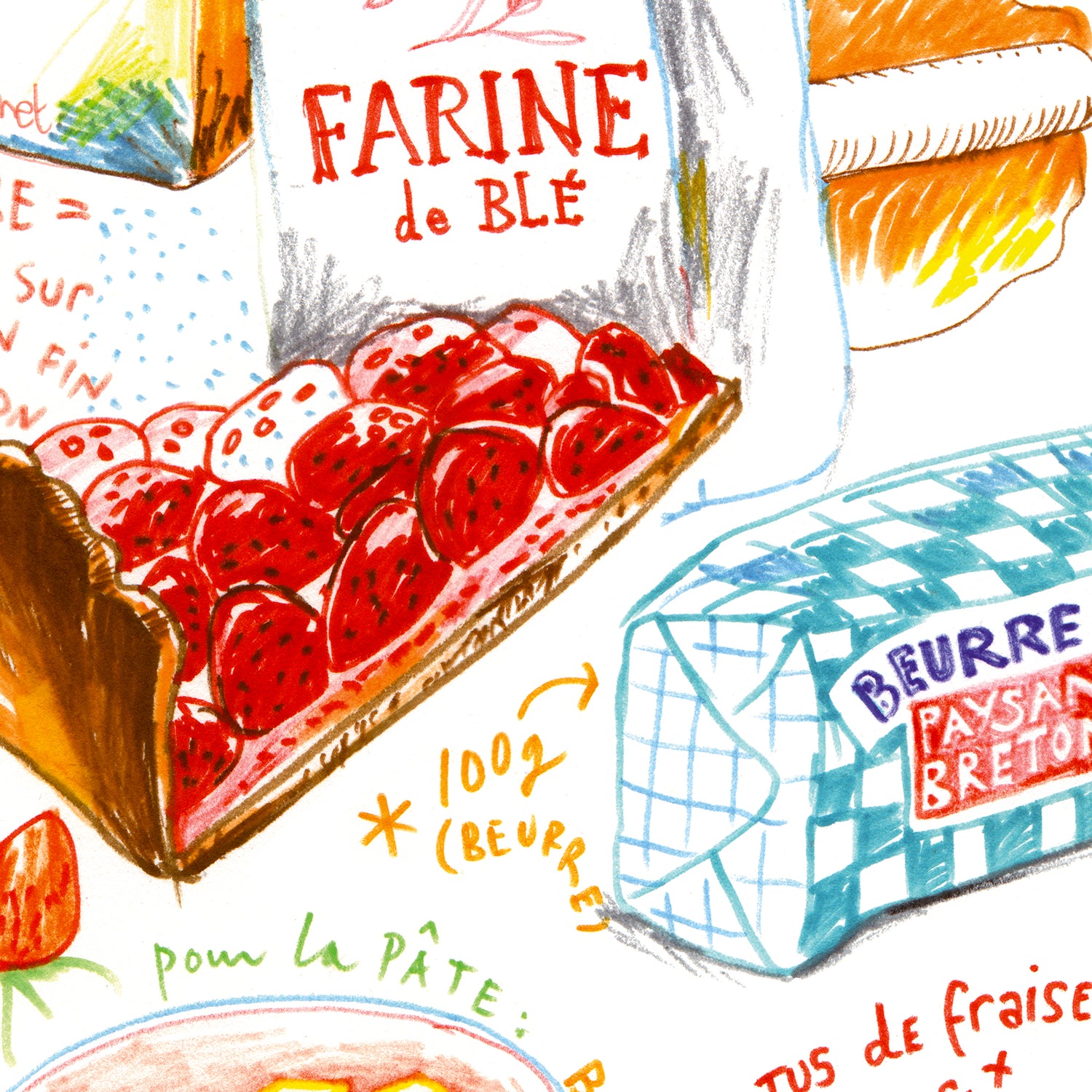 Recette de la Tarte aux Fraises