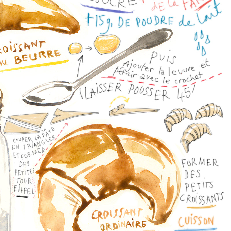 Croissant recipe