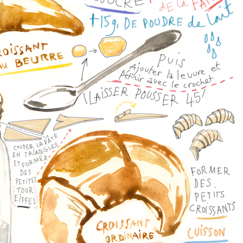 La recette des Croissants