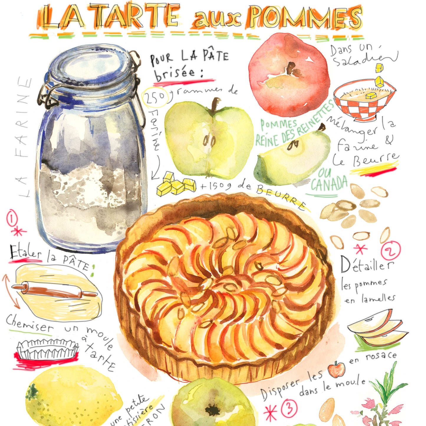 Apple tart recipe