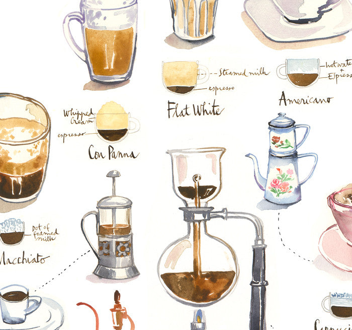 Types of coffee art print
